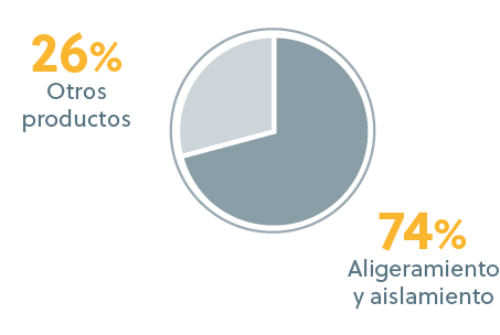 Ventas aislantes y aligerantes