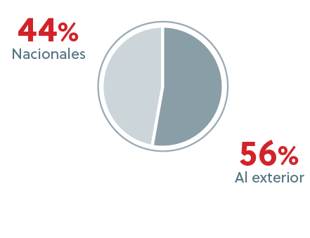 Ventas revestimientos