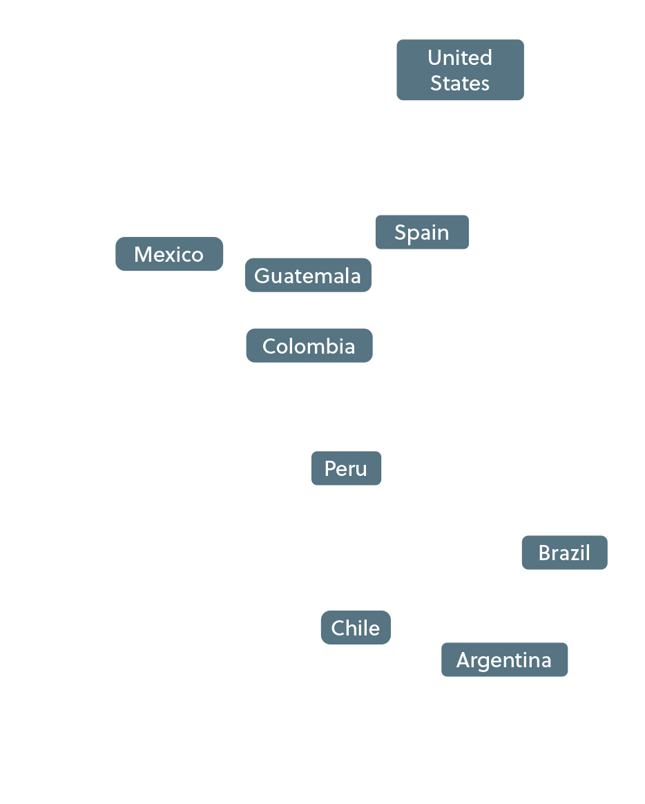 Países