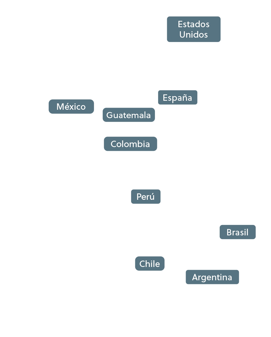 Países